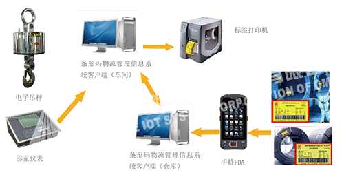 計(jì)量數(shù)據(jù)平臺(tái)系統(tǒng)3.png